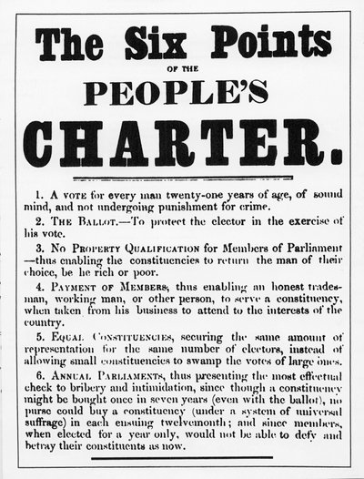 Los seis puntos de la Carta del Pueblo de English School